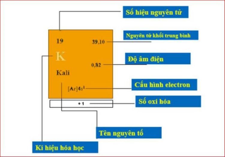 Bảng nguyên tố hóa học