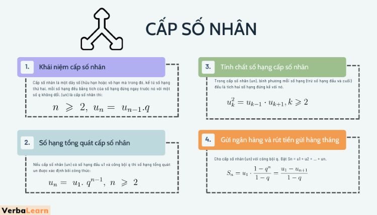 Lý Thuyết, Bài Tập Áp Dụng Công Thức Cấp Số Cộng Cấp Số Nhân