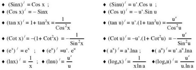 Công thức đạo hàm logarit 