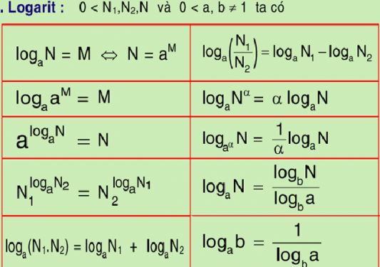 Tổng Hợp Các Công Thức Đạo Hàm Logarit