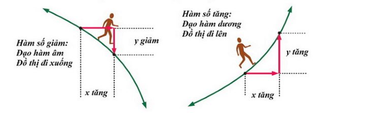 Công thức đạo hàm logarit 