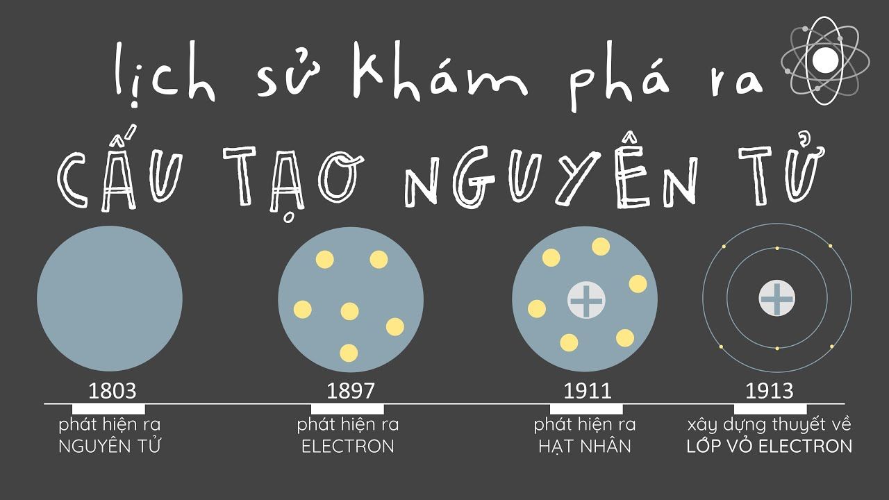 bang nguyen to hoa hoc