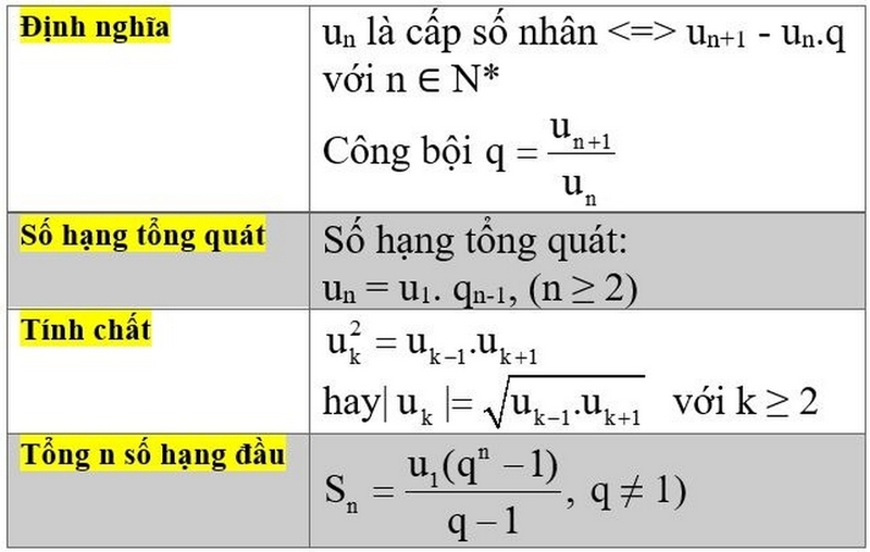 Công thức cấp số cộng cấp số nhân