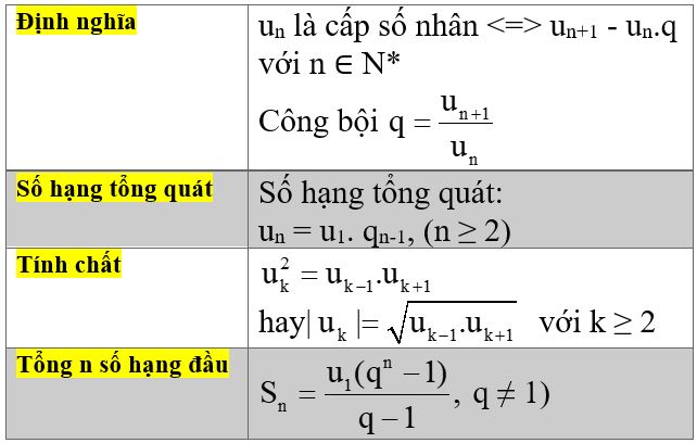 Dãy số minh họa cấp số cộng với công sai dương