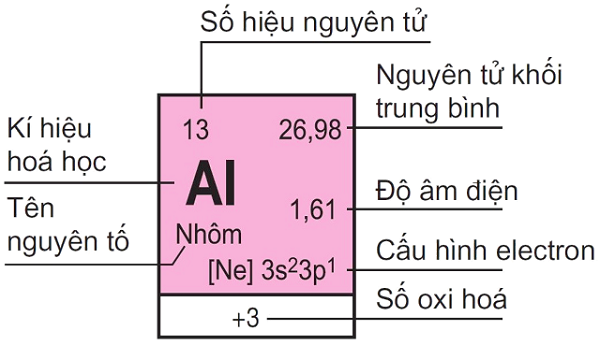 Bảng nguyên tử khối