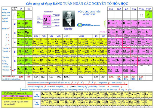 Bảng nguyên tử khối